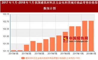 2018年1月燈具銷售 建材與五金電料類城市商品零售價格同比上漲2.8%的影響與趨勢分析
